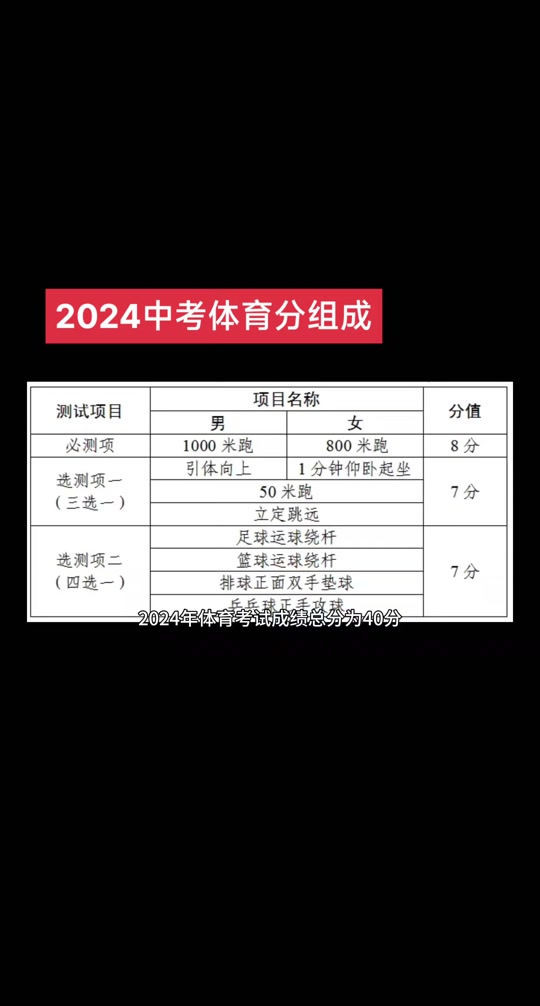 2021中考查分时间齐齐哈尔_2024年齐齐哈尔中考成绩查询_中考成绩查询黑龙江齐齐哈尔