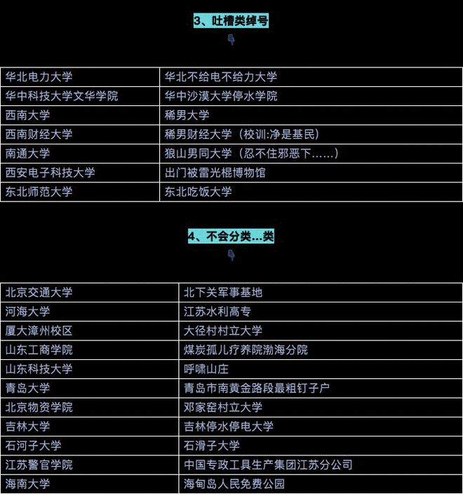 广州所有大学_广州大学是一本还是二本_广州大学录取分数线2023
