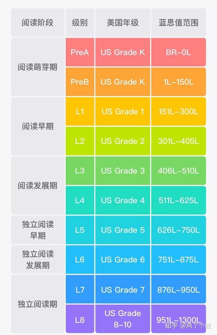 英语阅读理解分数_英语阅读理解评分标准_英语四级阅读分值明细 合格分值为多少