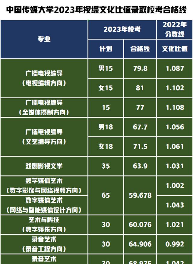 滇池学院可以保研吗_滇池学院多少分能上_云南滇池学院是否含政策加分