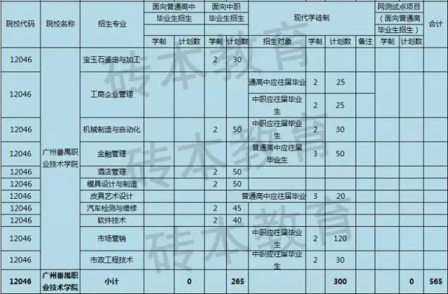 职业学校的教务管理是做什么的_番禺职业技术学院教务处_职业学校教务工作