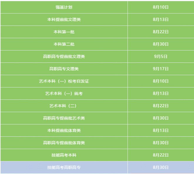 征集志愿什么时候出结果 具体怎么查询_志愿征集查询时间_志愿征集就能查录取结果了吗