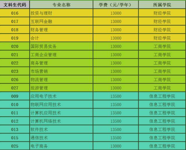 志愿征集就能查录取结果了吗_志愿征集查询时间_征集志愿什么时候出结果 具体怎么查询