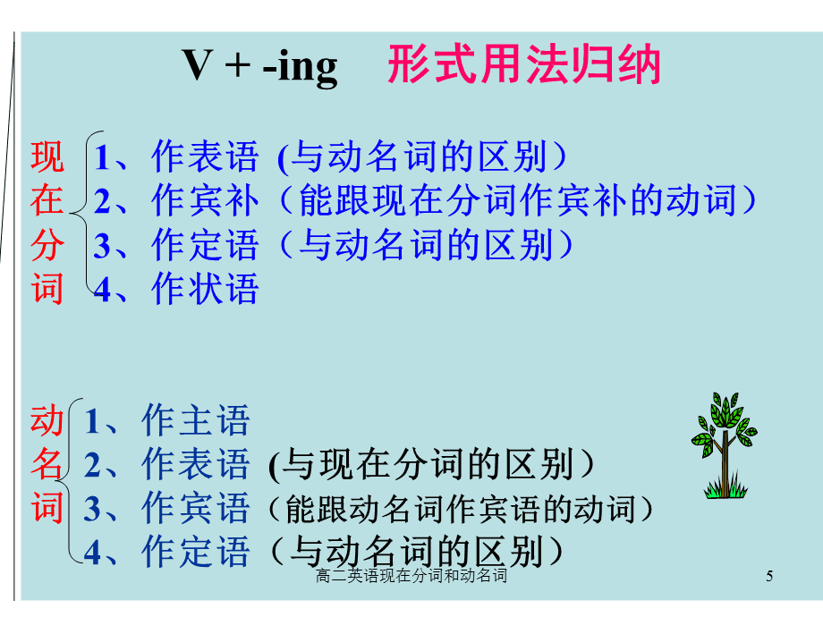 动词现在分词用法及变化规则_动词的现在分词_动词现在分词构成规则及例词