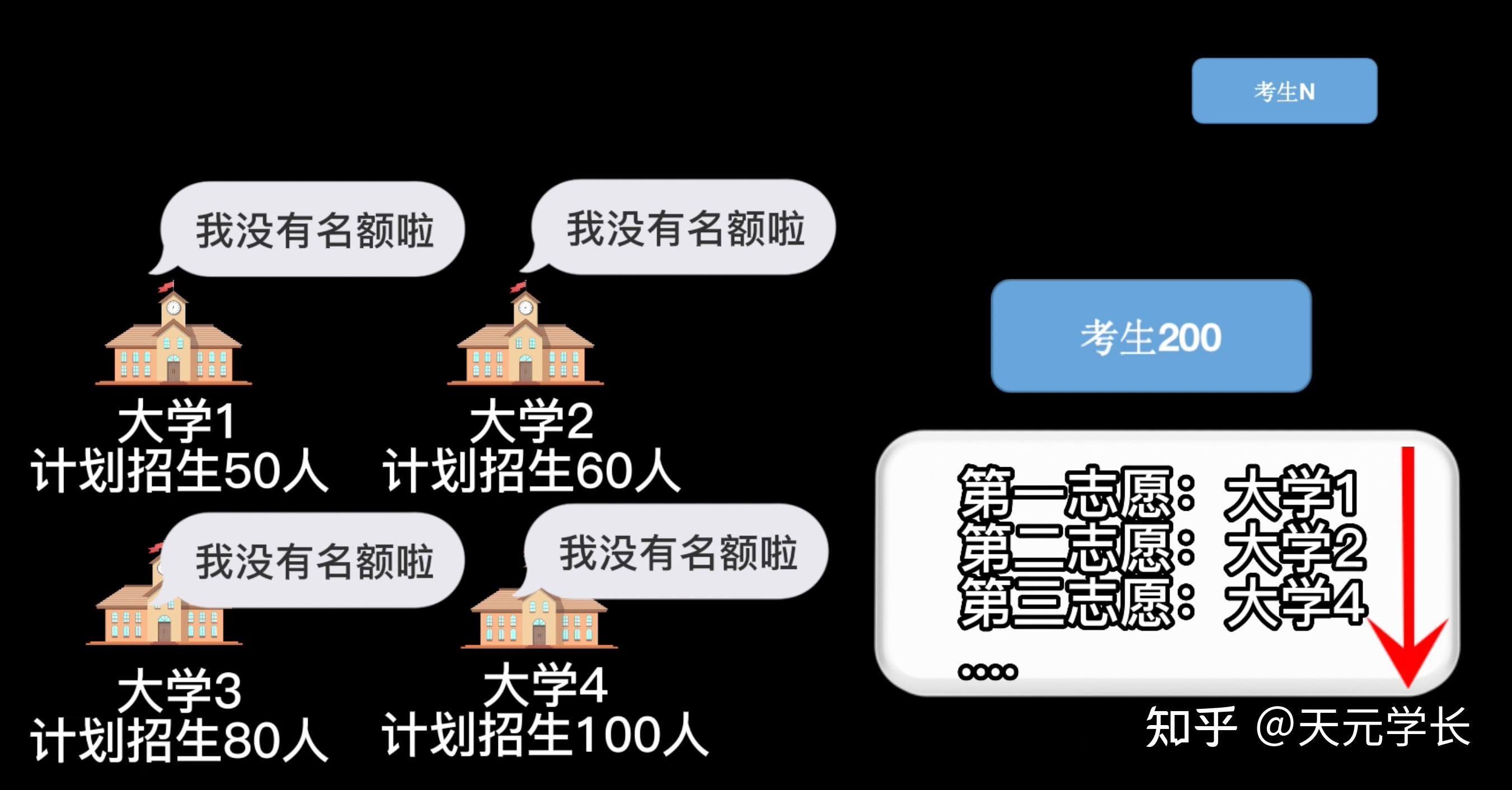 填报高考志愿截止日期_高考报志愿截止日期_高考志愿填报截止时间