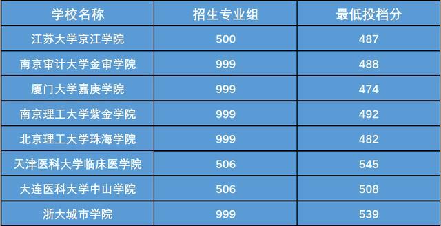 高考分数江苏_江苏高考分数_高考分数线总分江苏