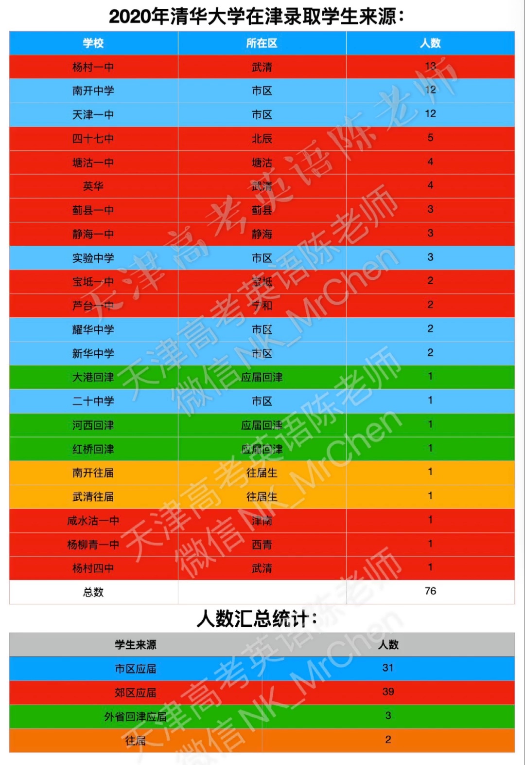 清华大学多少分可以考上2024_清华分数线够了就能上吗_清华多少分可以考上2020