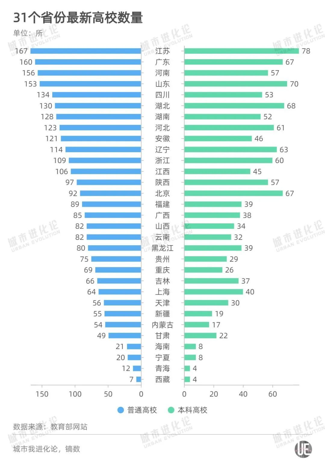 江苏省高校暑假放假时间_江苏省对高校暑假和开学作出新要求_江苏暑假开学会延迟吗