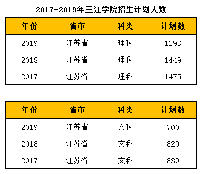 三江学院宿舍楼_三江学院宿舍_三江学院宿舍