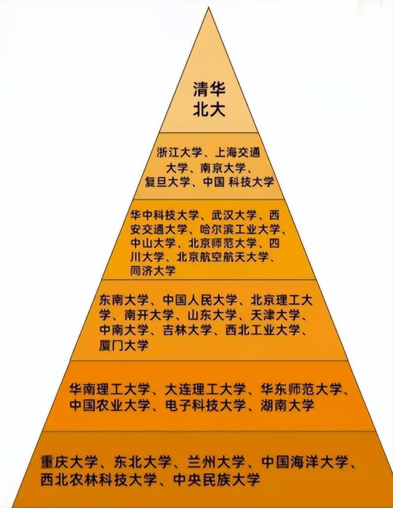 本科院校综合排名_本二院校排名_本科排名前十的学校
