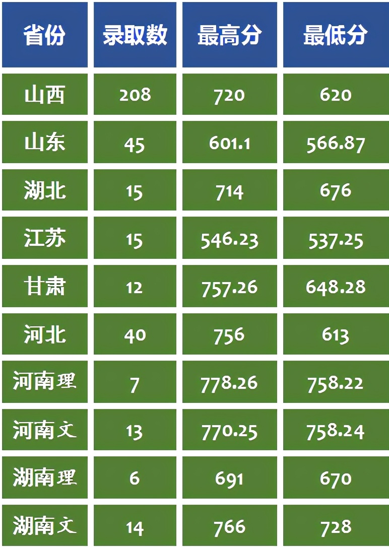 本科二批录取院校是什么意思_本科二批的院校_第二批本科院校