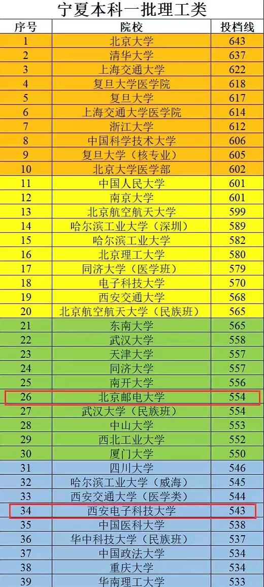 本科二批的院校_本科二批录取院校是什么意思_第二批本科院校