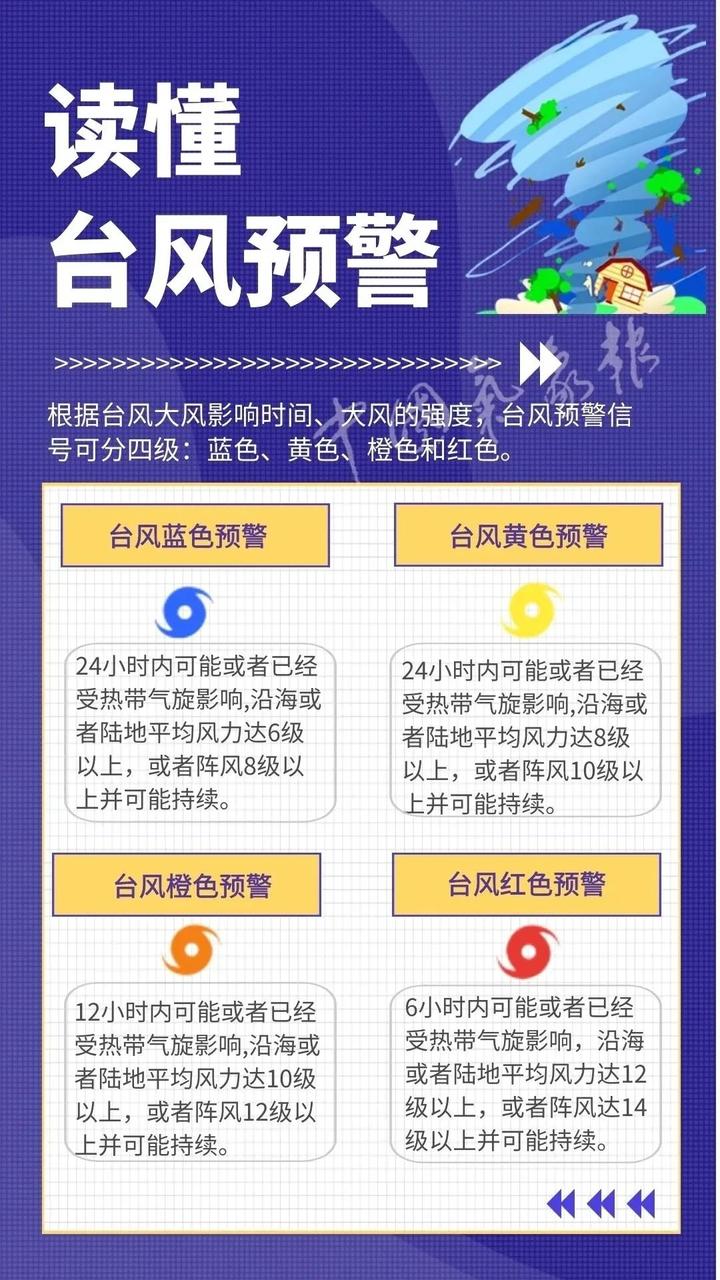 防台风应急响应等级如何划分_台风应急响应等级划分几个等级_台风应急相应等级