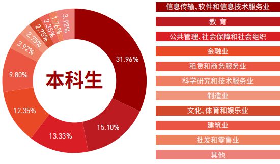 考研人数2023年多少人_2023考研人数_考研人数2023年总人数