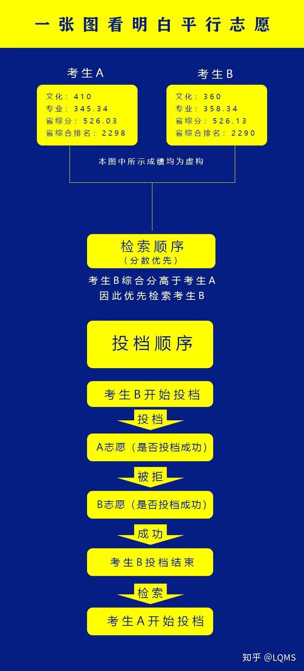 录取分数排名警校全国排第几_警校高校录取分数排名_全国警校排名录取分数