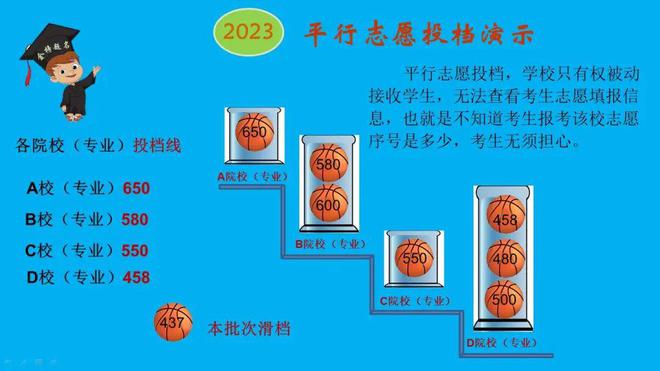录取分数排名警校全国排第几_全国警校排名录取分数_警校高校录取分数排名
