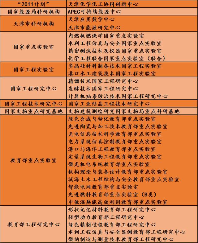 天津录取名单_2023年天津大学研究生院招生办公室录取分数线_天津专业分数线