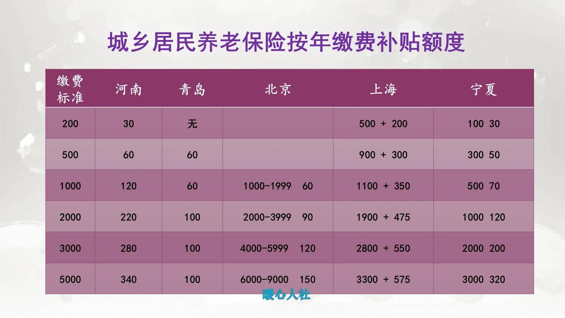 成都社保查询网_社保查询成都市_社保成都查询网上查询