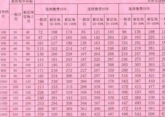 社保成都查询网上查询_社保查询成都市_成都社保查询网