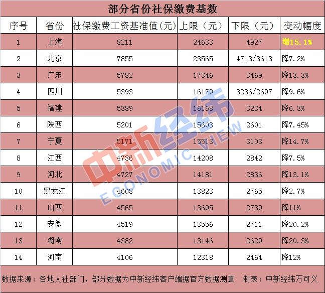 社保查询成都市_社保成都查询网上查询_成都社保查询网