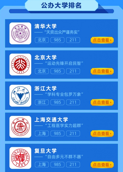 上海大专排名_上海大专排名_上海大专前十