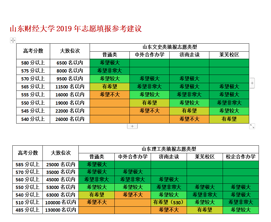 理科350多分的大学_理科考350分难吗_350分理科能上什么好大学