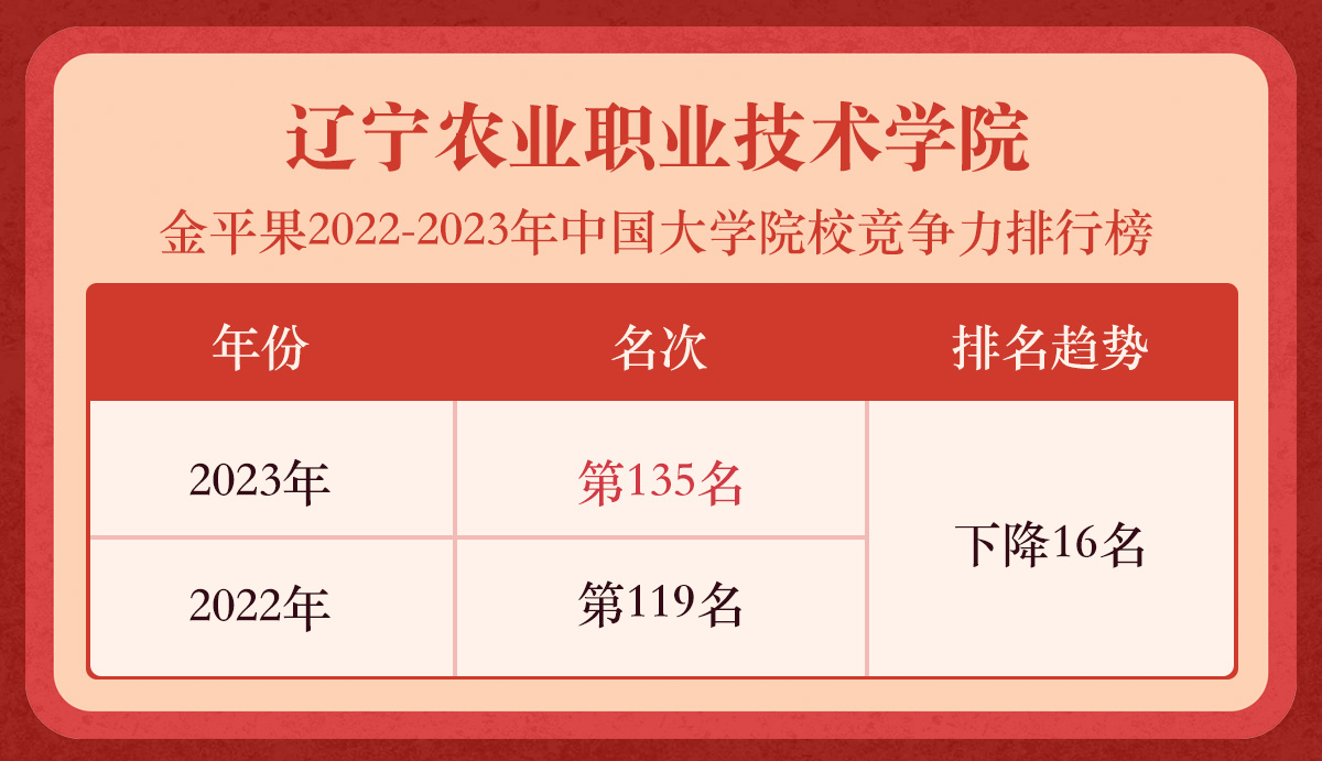 辽宁农业职业技术学院院系_辽宁农业职业技术学院_辽宁农业职业技术学院办事大厅