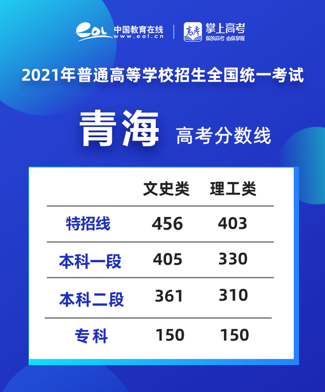 分数辽宁二本线有多少_辽宁二本分数线_辽宁的二本分数线