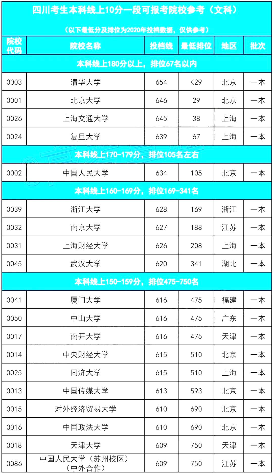 文科生可以报什么大学 有哪些高校_文科高校报大学生有可以报的吗_文科可以报考大学