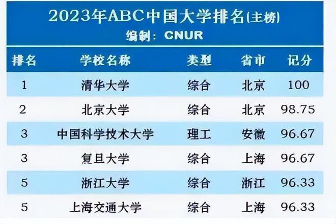 文科高校报大学生有可以报的吗_文科可以报考大学_文科生可以报什么大学 有哪些高校