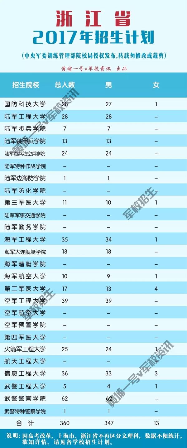 文科可以报考大学_文科生可以报什么大学 有哪些高校_文科高校报大学生有可以报的吗