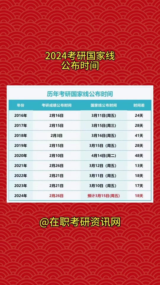 202l考研国家线_2024研究生国家线_2024年国家线考研分数线