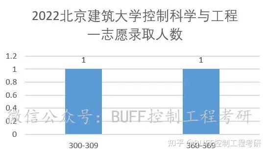 建筑工程学院是干嘛的_建筑工程学院是本科吗_北京建筑工程学院是几本