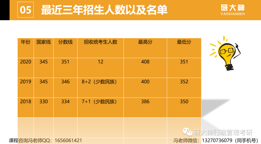 厦门大学外交学专业介绍_厦门大学外交部遴选_外交学院和厦门大学选择哪个