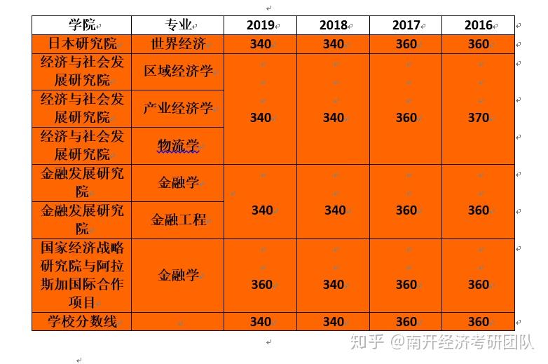 研究生今年的分数高吗_今年考研究生多少分录取_今年研究生录取多少