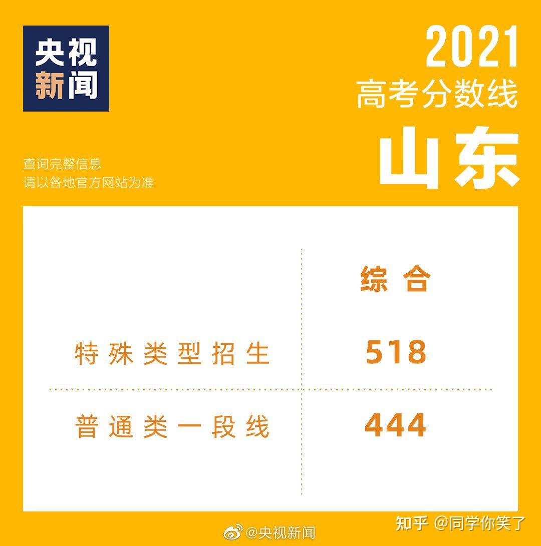 查分数高考成绩查询_高考分数怎么查询_分数高考查询网站