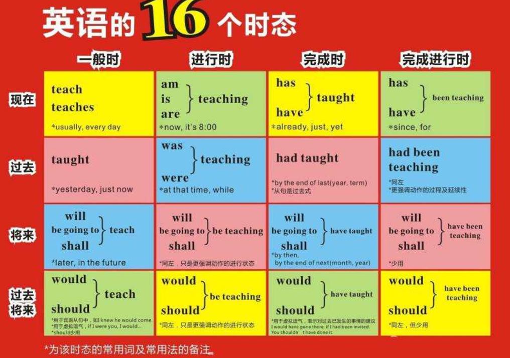 过去的用法_过去时态用法_