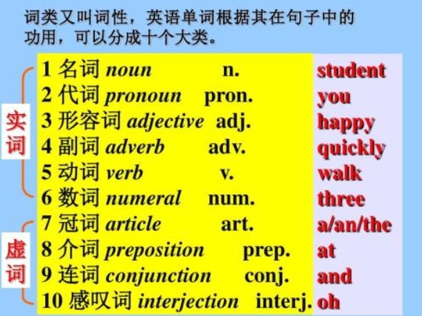 百度百科发音__百科的英语是什么