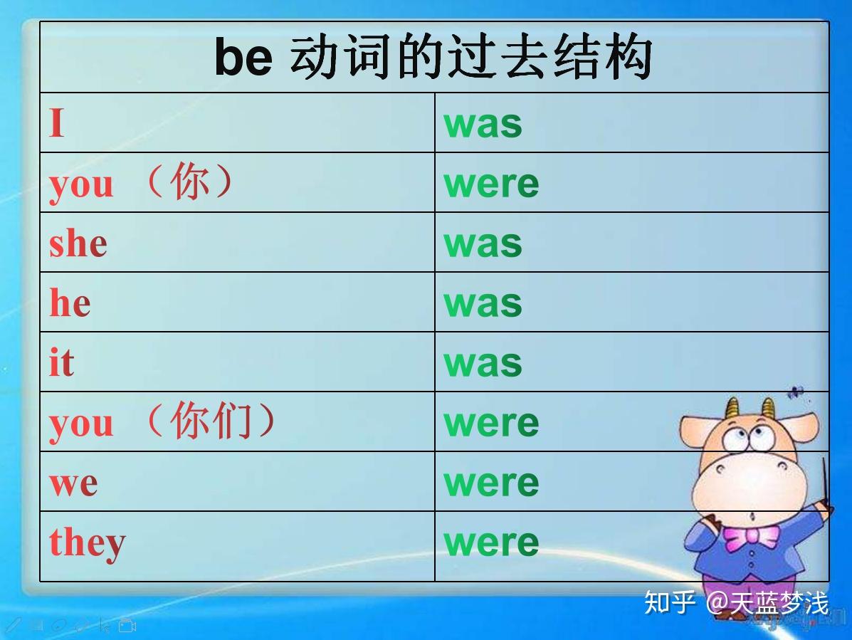 过去用词_过去时态例句_