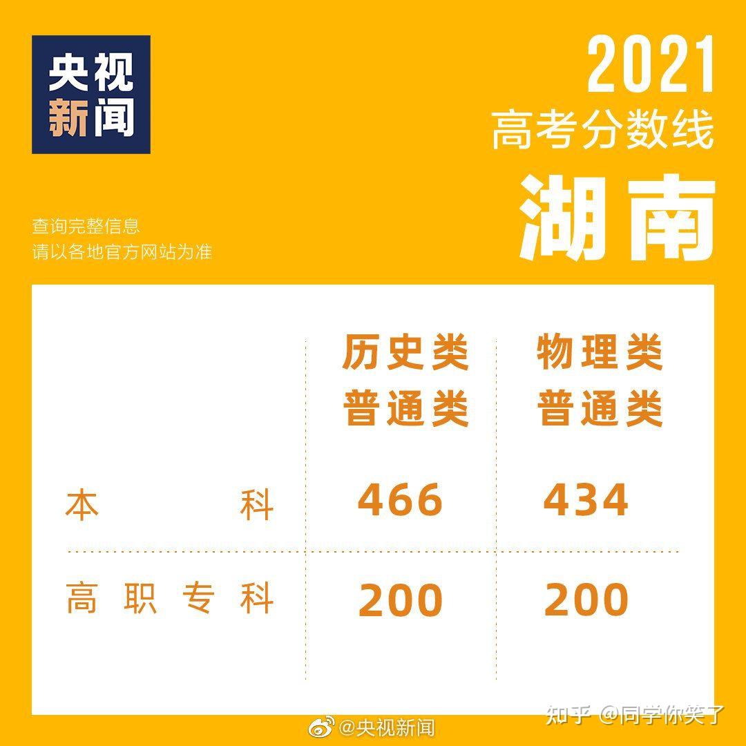 高考分数再低都有学校要吗_高考分数低怎么办_高考后分数太低有学校收吗