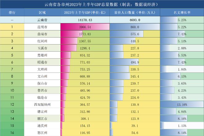 西双版纳录取查询_西双版纳2021年高考分数线_2023年西双版纳学校录取分数线