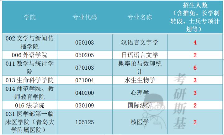 遵义医学院近年录取分数线_2023年遵义医学院研究生院录取分数线_遵义医学院的录取分数