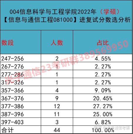 东南分数线大学有哪些_东南大录取分数_东南大学分数线