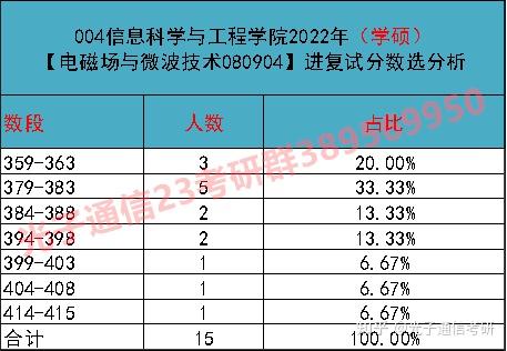 东南大录取分数_东南大学分数线_东南分数线大学有哪些