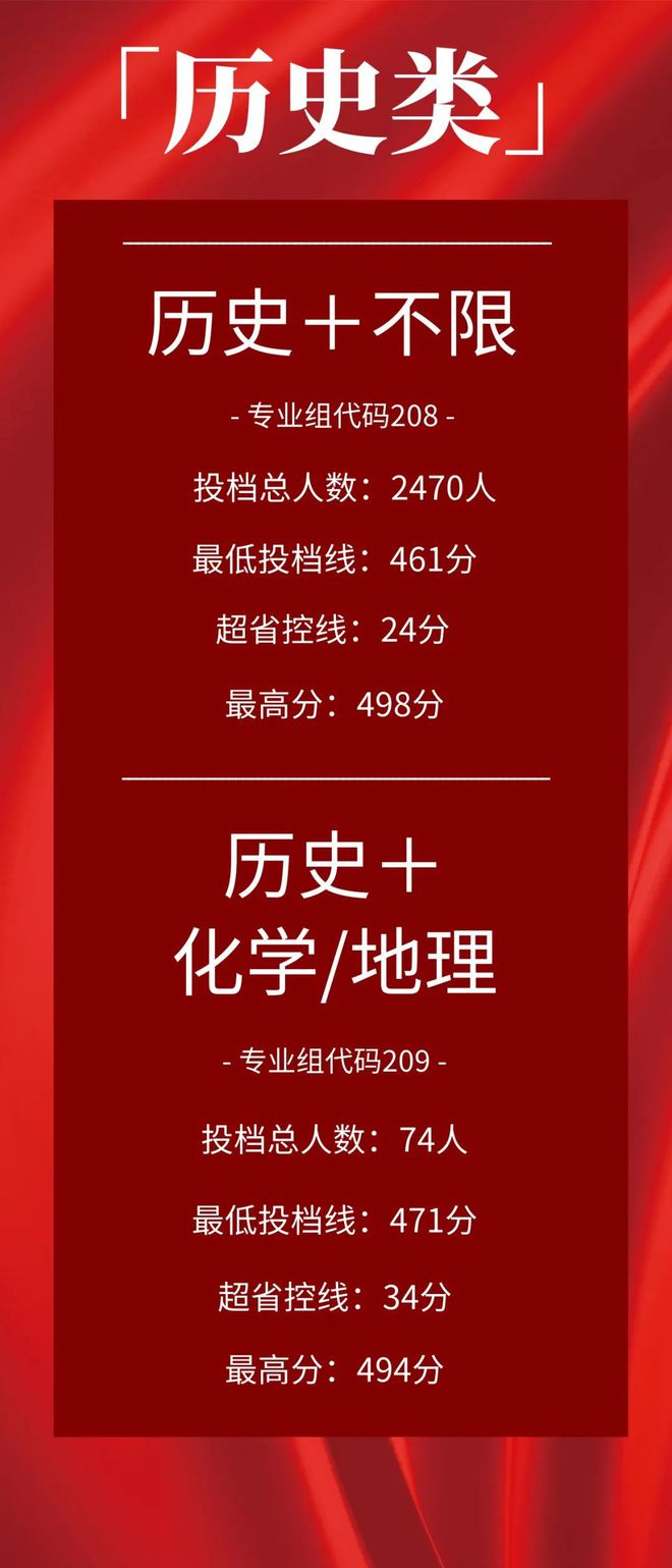 广州大学华软软件学校分数线_广州大学华软软件工程_广州大学华软软件学院分数线