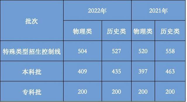 陇南中考成绩查询_中考查询成绩陇南怎么查_陇南中考分数查询