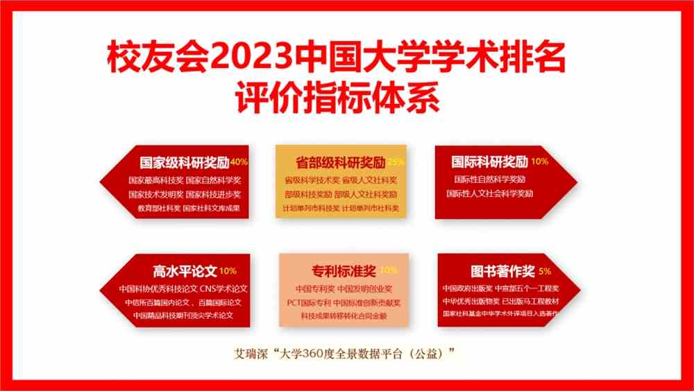中国大学排名2024_排名大学中国_2o2o中国大学排名
