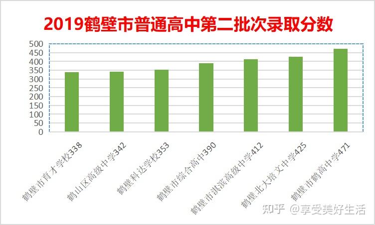 中招平台网址_中招服务平台_中招登陆平台