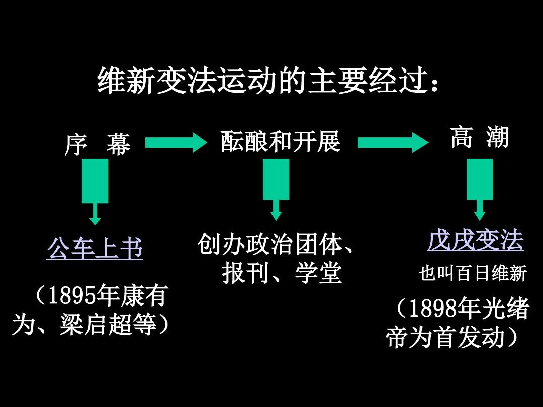 兴起实业救国什么时候_实业救国兴起的时间_主张兴办实业拯救中国