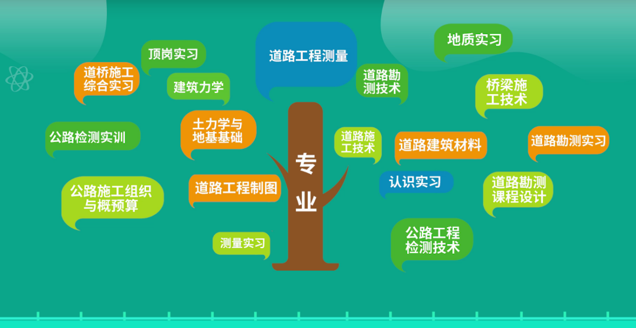 广东交通职业技术学院港口与航运管理专业介绍_广州航海学院港航学院_广州航海学院的交通管理专业
